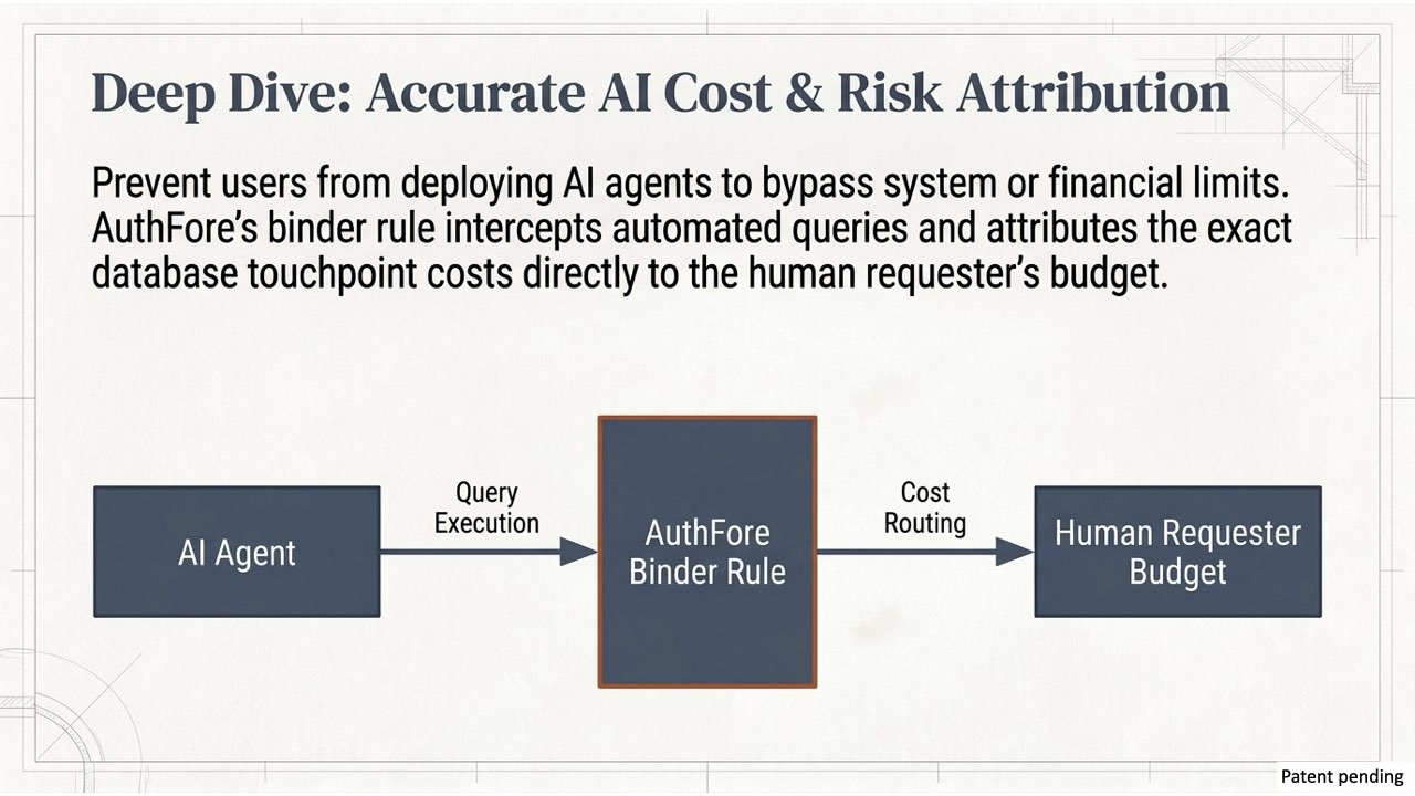 AuthFore CyberSecurity Accountant
